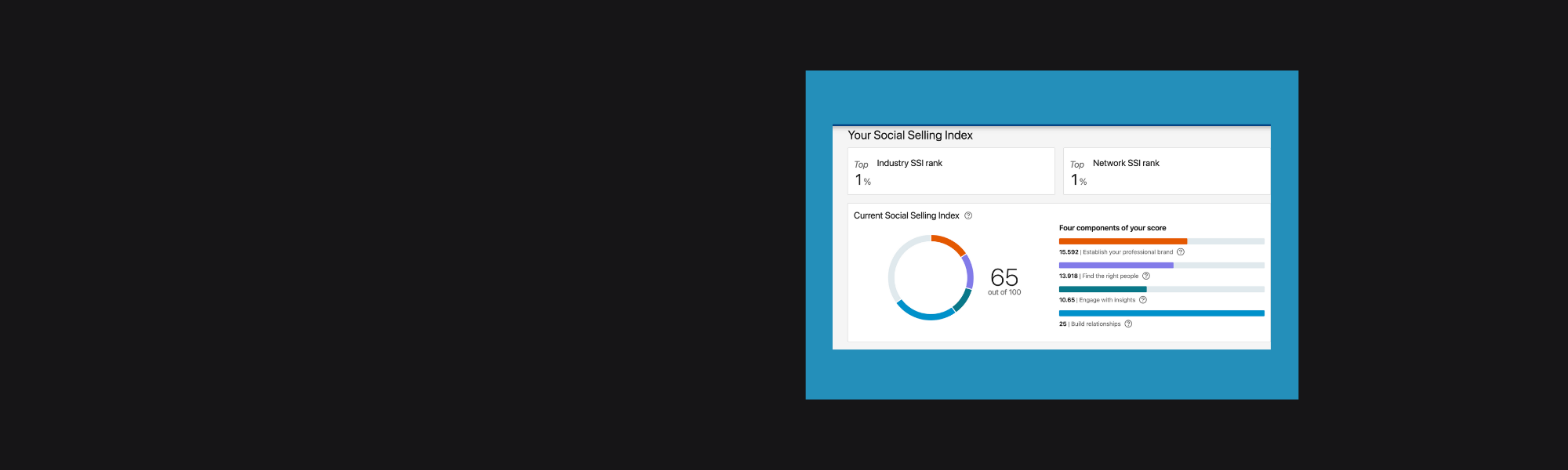 What is LinkedIn’s SSI score?